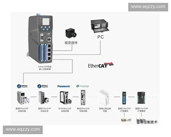 运动装备检测与智能安全性能评估技术创新发展路径研究应用体系构建