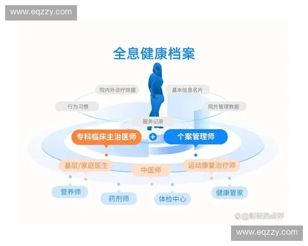 智慧健康监测新时代：全面追踪与精准分析助力个性化健康管理