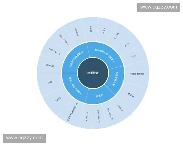 运动员信息管理与训练成绩综合分析系统设计与应用