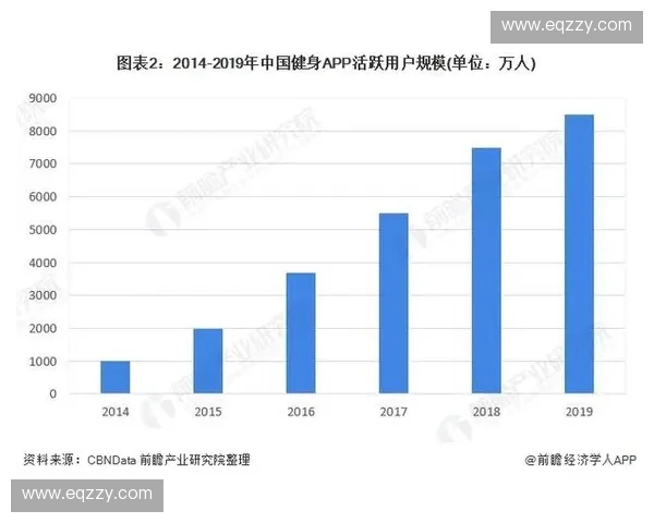 提升用户活跃与粘性 体育场景下留存策略全解析